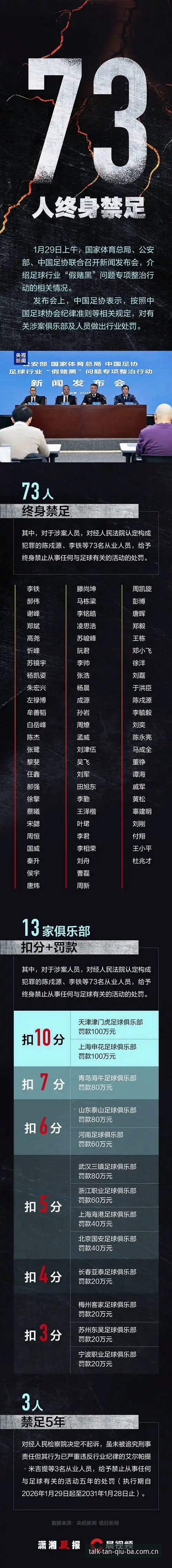 足协禁足令vs体育精神：从65人名单看中国足球的净化之路