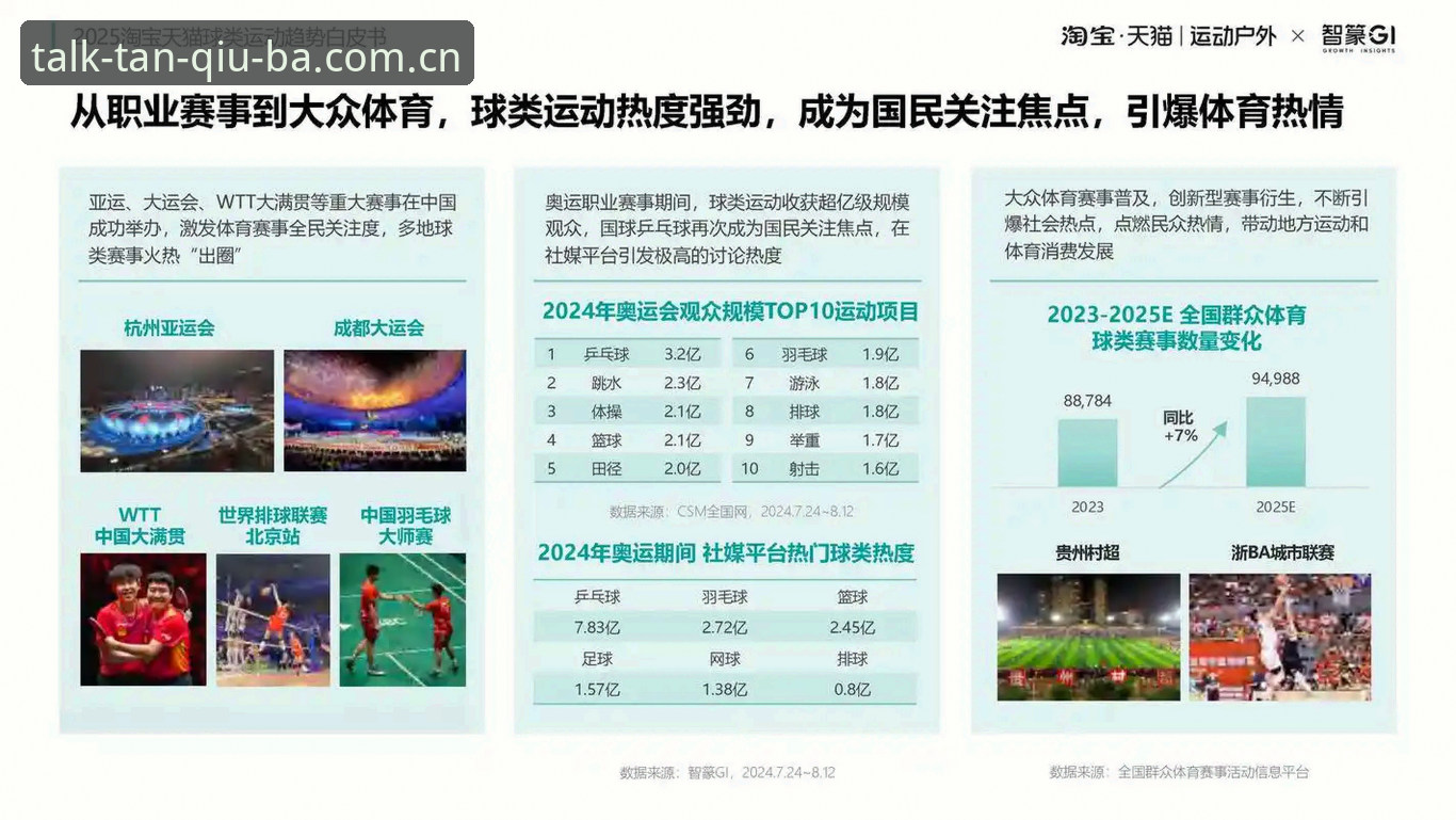 谈球吧体育软件2025新版全面解析：从数据聚合到用户体验的行业革新